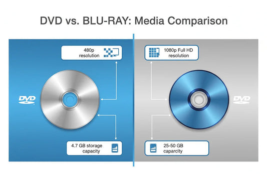 DVD Blu-ray: Key Differences in Movie Quality and Storage Explained
